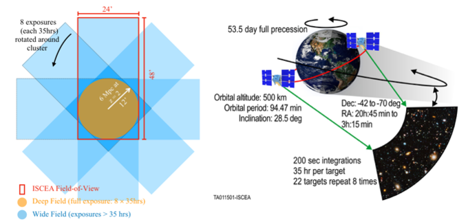 ISCEA mission overview