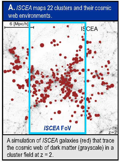 ISCEA-FO1A